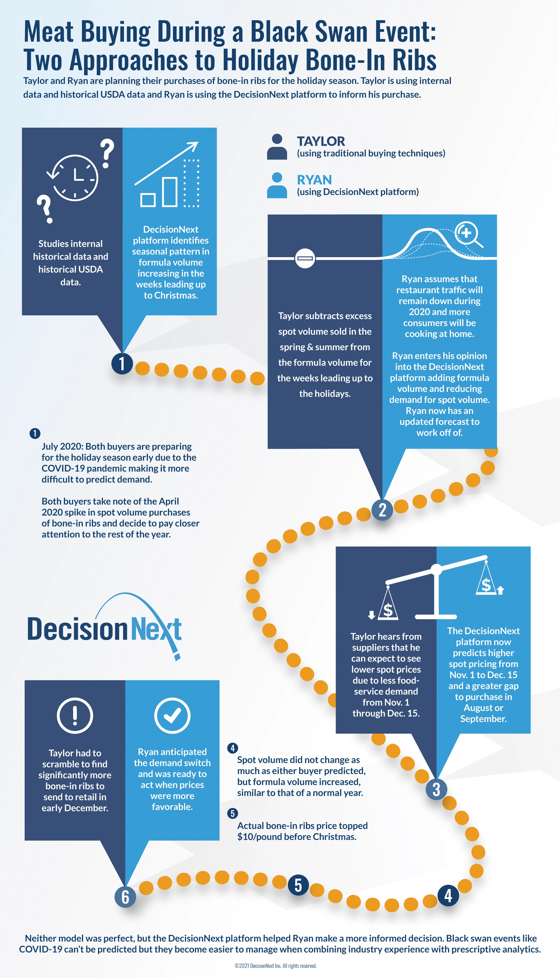 21DECBR004_DN_Infographic_L6