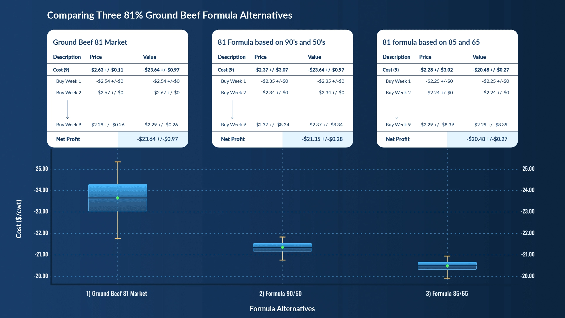 Ground-Beef-Ad-Planning_01