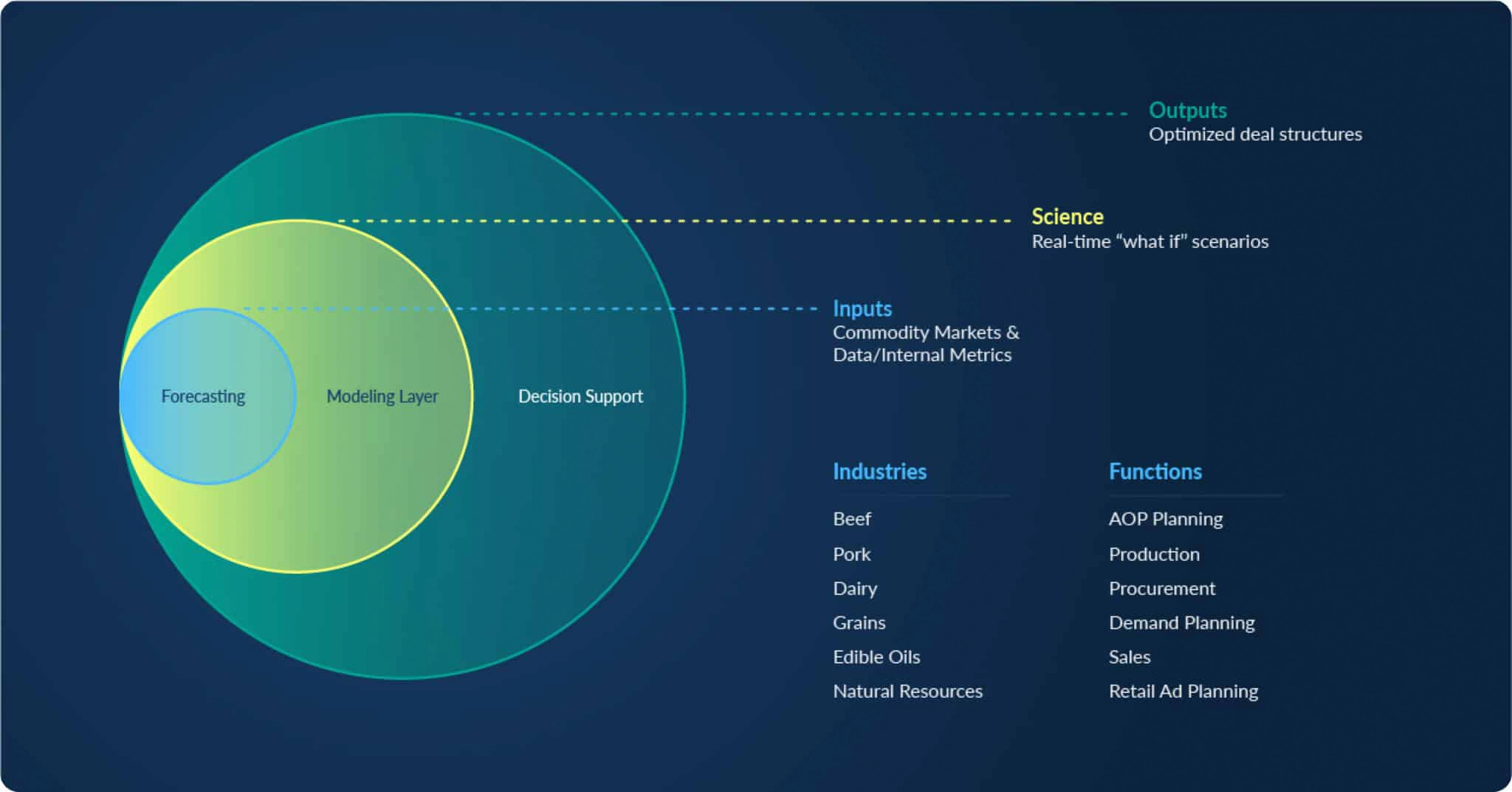 advertorial_211130___01_Circle-Graphic-scaled