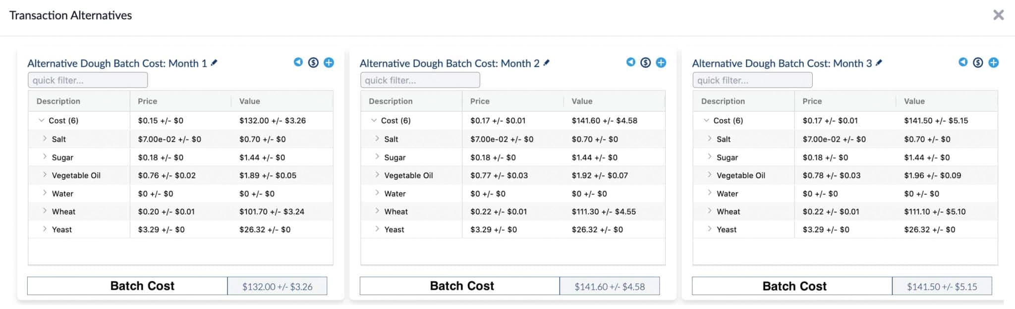 txn_dough_IBIE-scaled