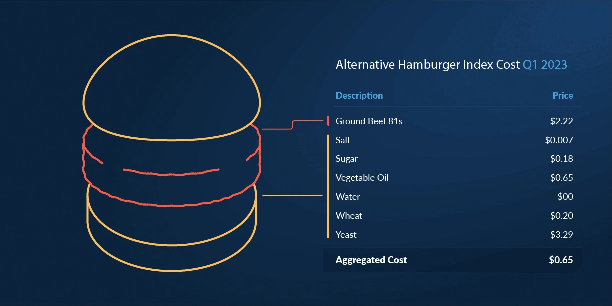 02_hb-index_inputs-100 1