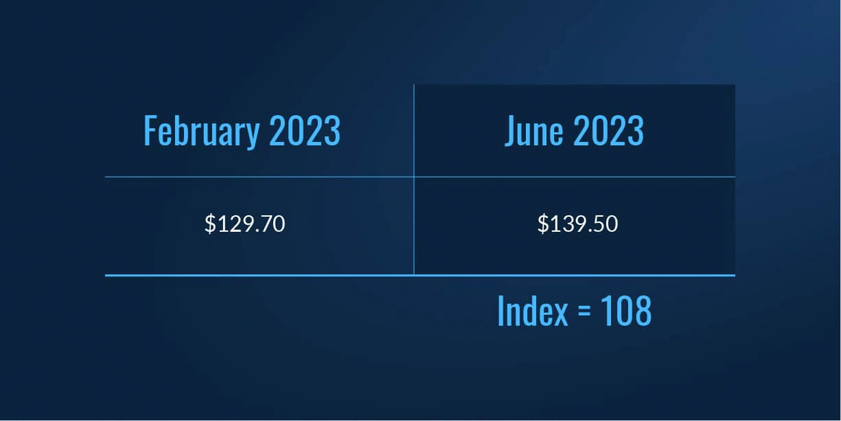 01_wb-index_index-feb-jun-100