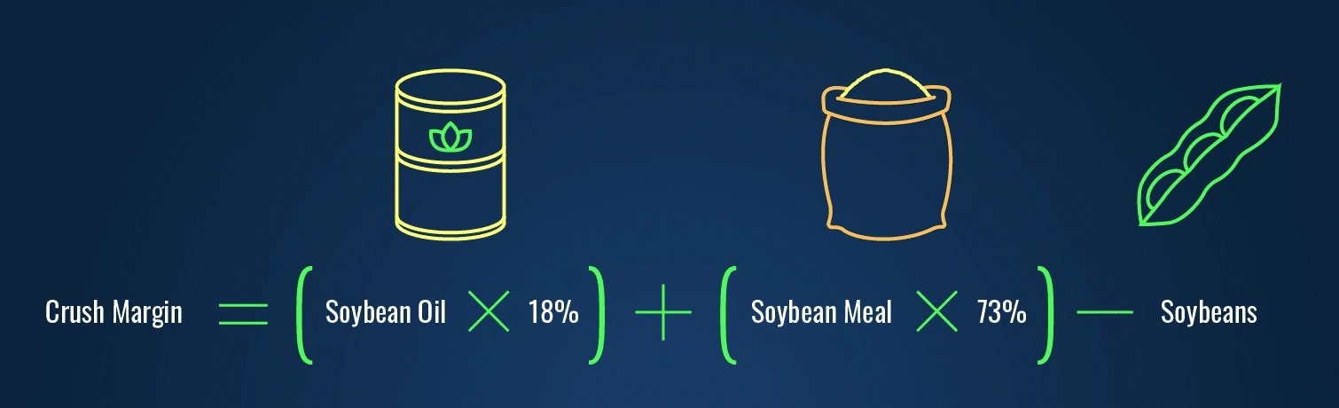 02_crush_margin_equation-100