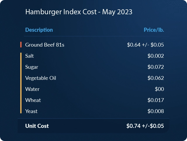 dn_hb_index_inputs_may2023-100-1