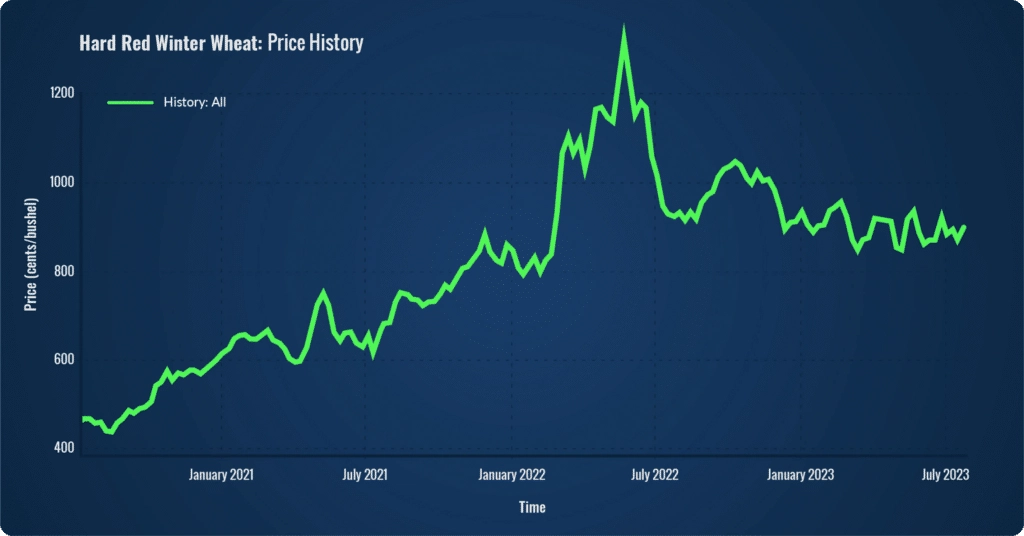 fig3_index_graph-1-1024x536