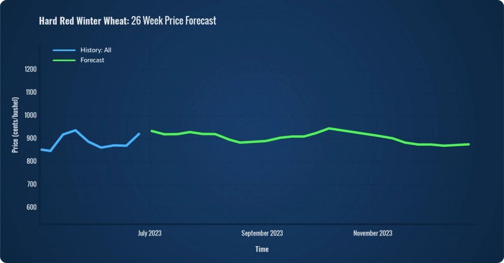 fig4_index_graph_model-fundamentals@2x-100-1024x535