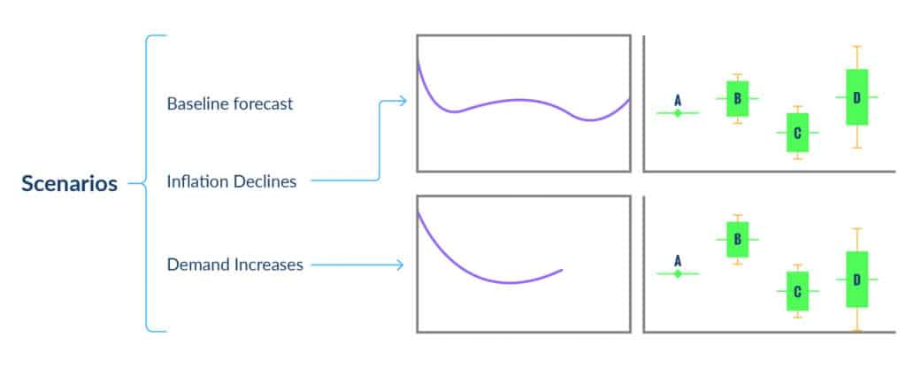 mkt-frcst_fig-2@2x-100-1024x416