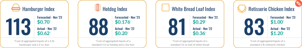 fig-01_dn_indices_nov2023-1024x165