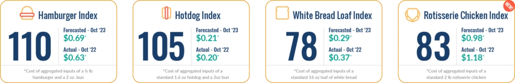 fig-01_dn_indices_oct2023-1024x165