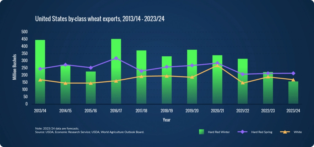 fig-03_wheat-exports@2x-100-1024x480