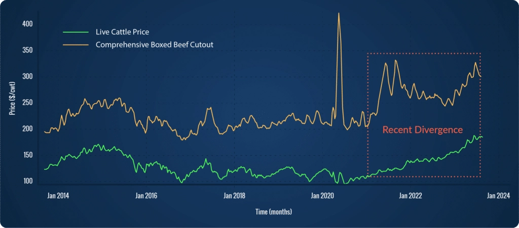 fig_01_boxed-beef-cutout@2x-1024x451