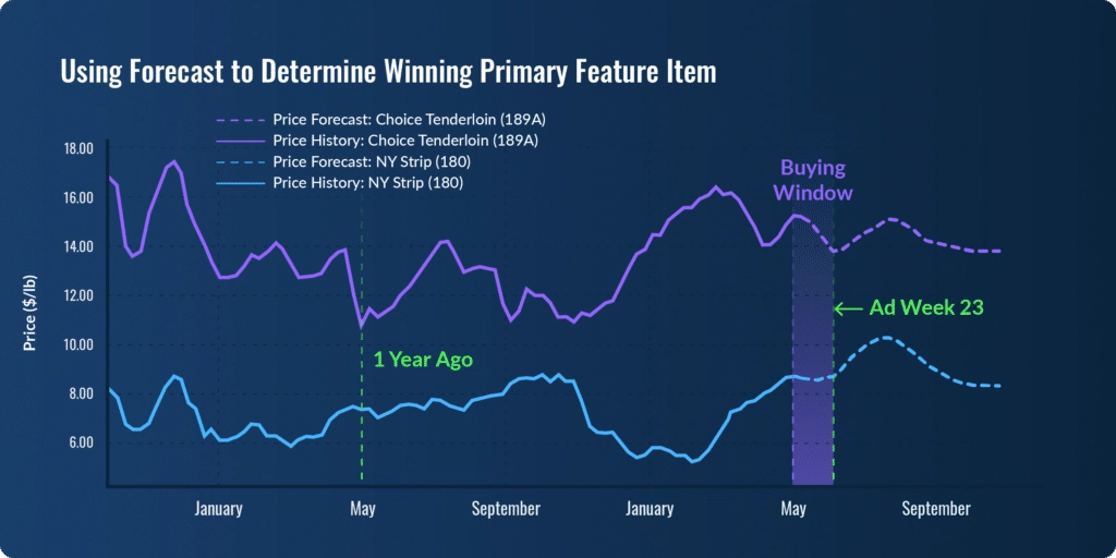 04_forecasts@2x-1-1024x512