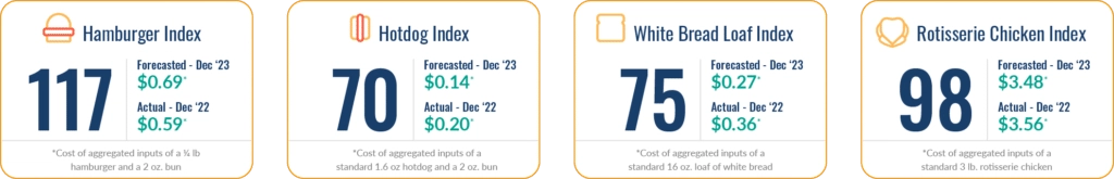 fig-01_dn_indices_dec2023-1024x165