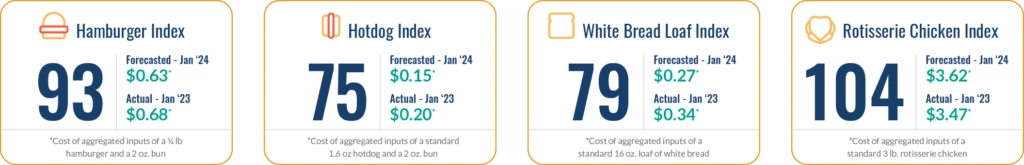 fig-01_dn_indices_jan2024-1024x165