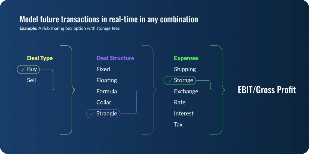 03_model-flow@2x-1024x512