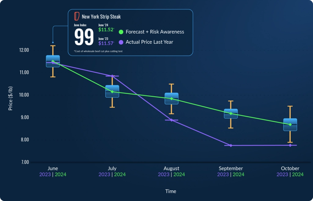 NYstrips-Bnls-Index-Forecast-May-Sep-copy@2x-1024x658