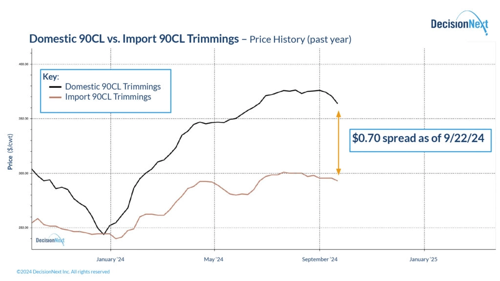 NL_Oct_2024_Aus-Lean_Fig-3-1024x576