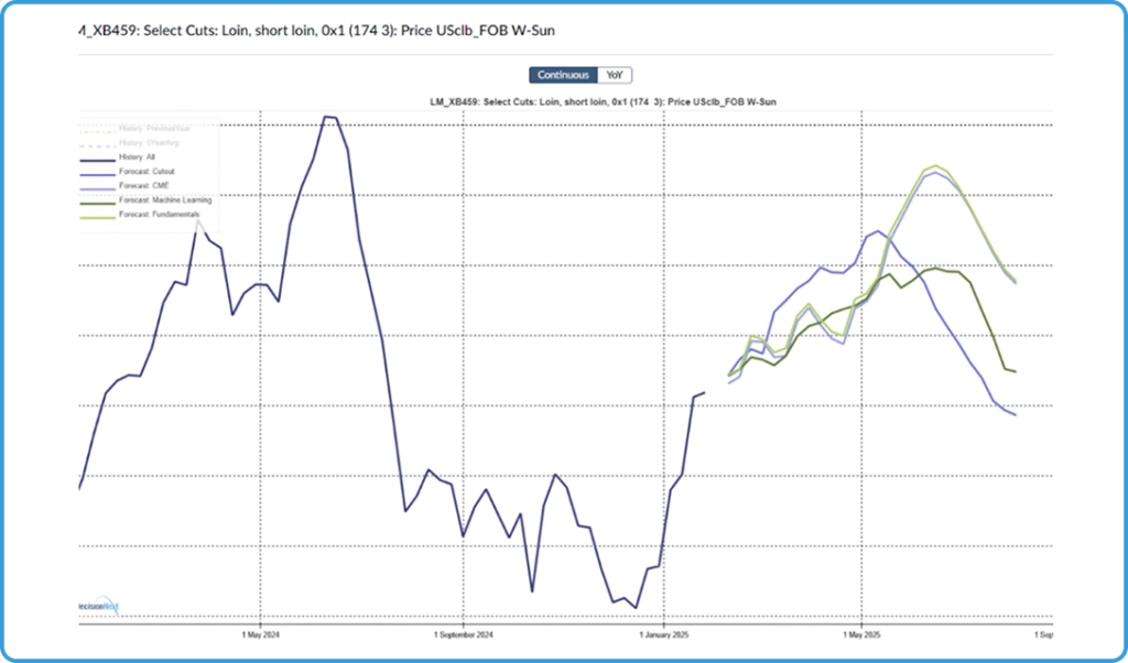 fig-2-optimize-formula-orders-1024x602