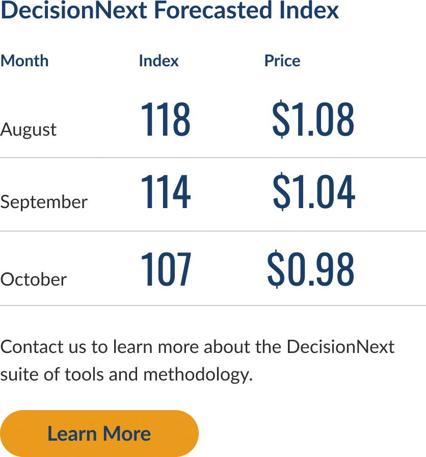 fgi-forecasts-250807