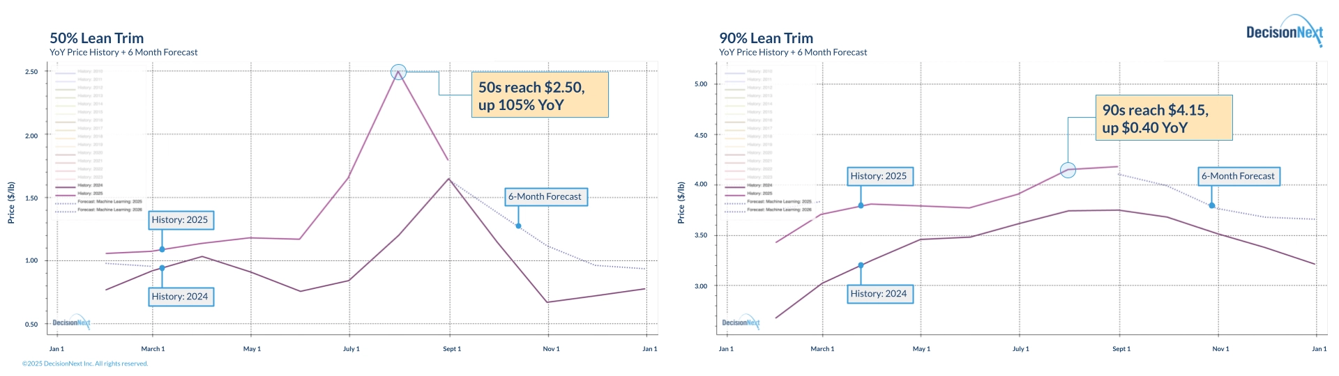 fig4-Finished-Goods-Index-DN-FGI
