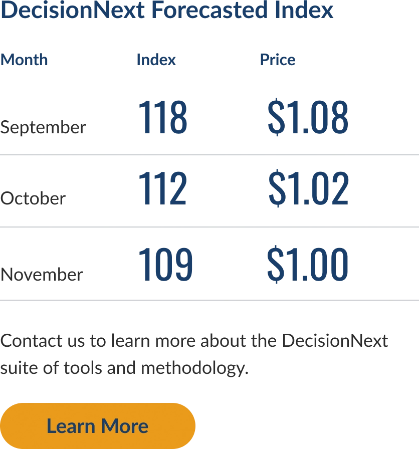 fgi-forecasts-250807