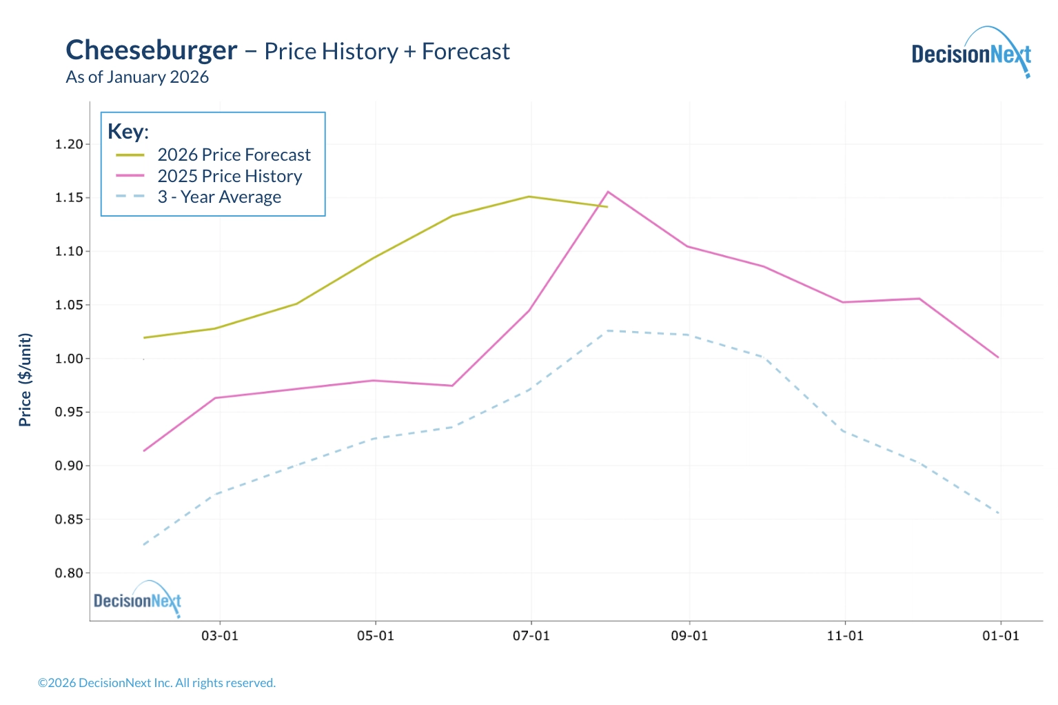 fig-3_fgi-2026-01-jan