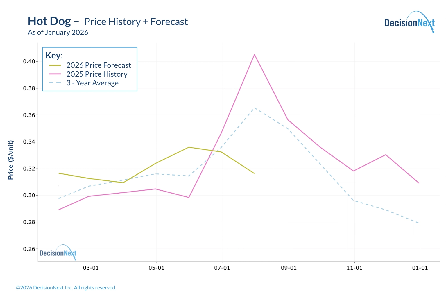 fig-4_fgi-2026-01-jan
