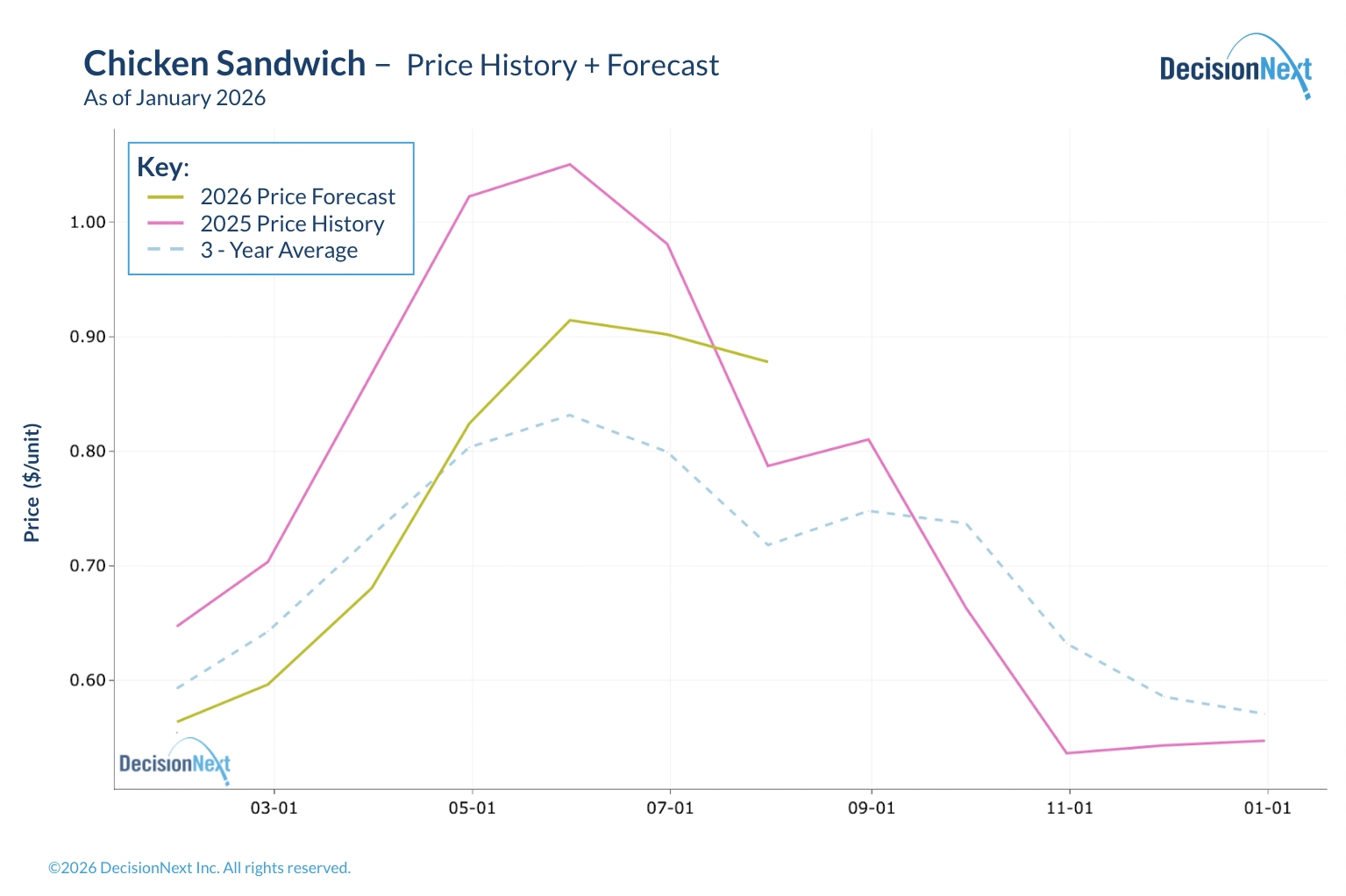 fig-5_fgi-2026-01-jan