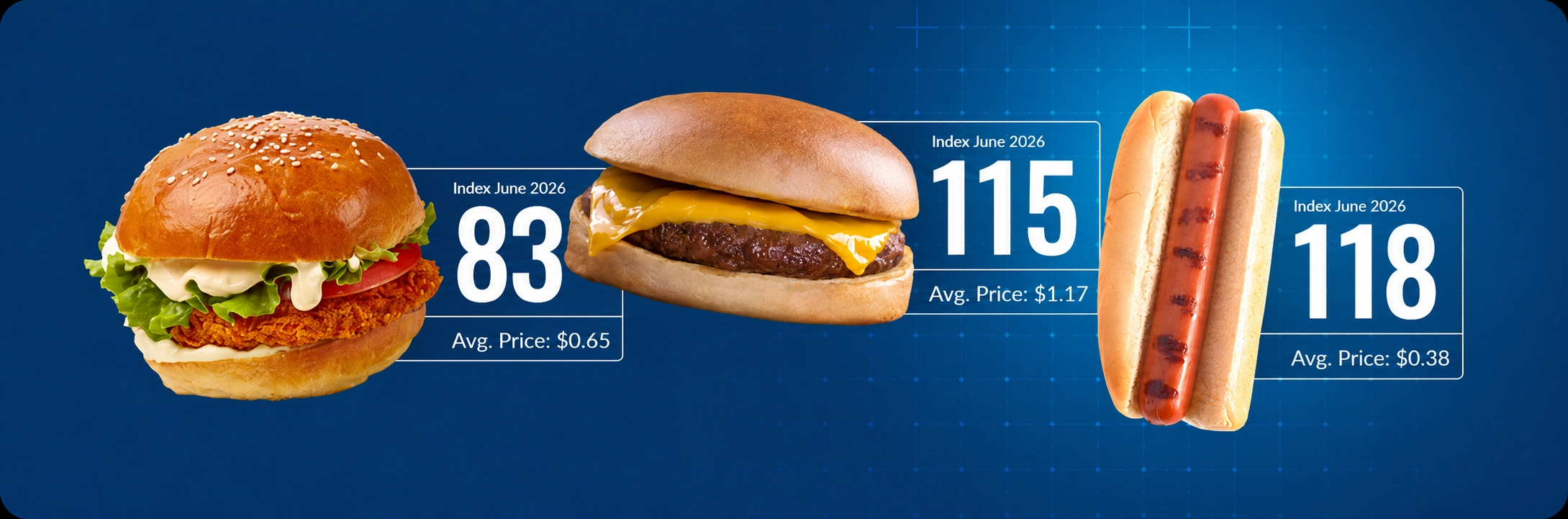 The DecisionNext Finished Goods Index Report | July 2026