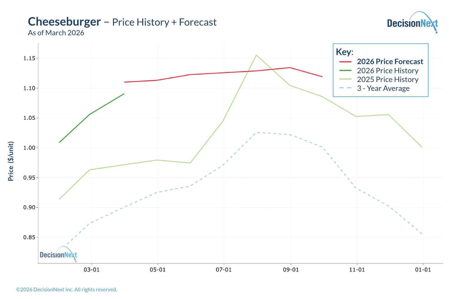 fig-3_fgi-2026-01-jan